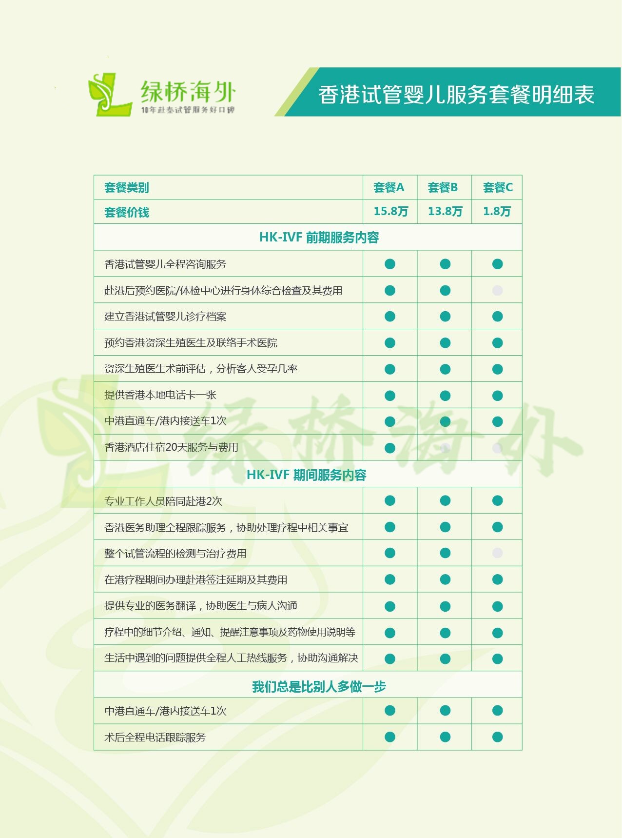 绿桥香港试管婴儿服务套餐表